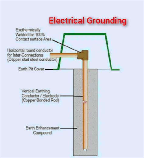 types of electrical grounding techniques